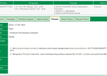 KPU Pohuwato Menang, Gugatan Terkait Mutasi Petahana Tak Diterima PT TUN Manado