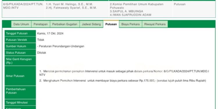 KPU Pohuwato Menang, Gugatan Terkait Mutasi Petahana Tak Diterima PT TUN Manado