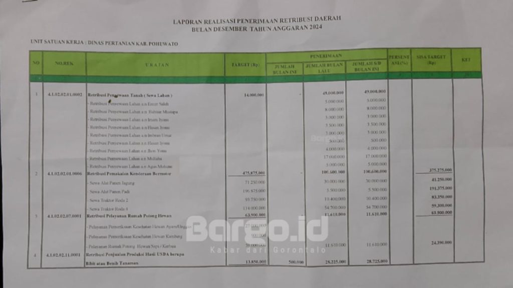PAD Tertahan, Dinas Pertanian Pohuwato Fokus Dorong Petani Tanam Padi Gogo