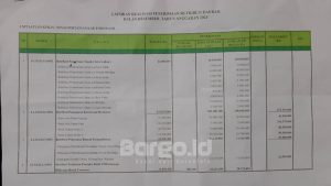 PAD Tertahan, Dinas Pertanian Pohuwato Fokus Dorong Petani Tanam Padi Gogo