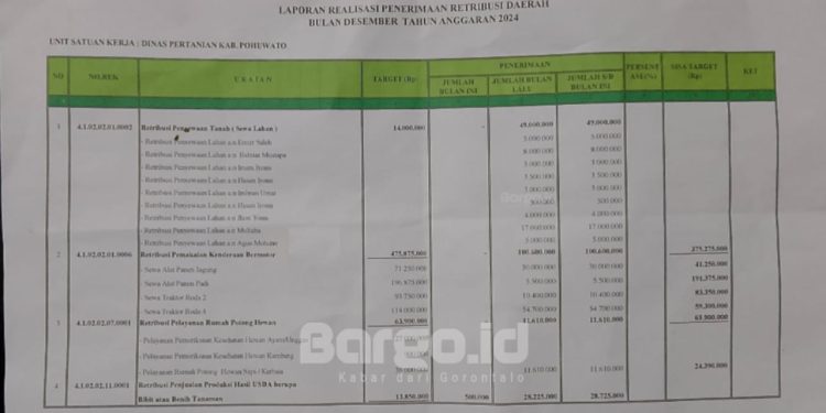 PAD Tertahan, Dinas Pertanian Pohuwato Fokus Dorong Petani Tanam Padi Gogo