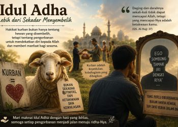 Hakikat Idul Adha: Jangan Sampai Kurban Tinggal Sekadar Istilah